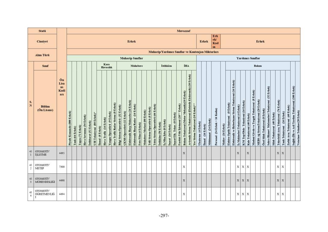 MSB 2025 astsubay alımı mezuniyet şartı tablosu 143